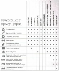 product features